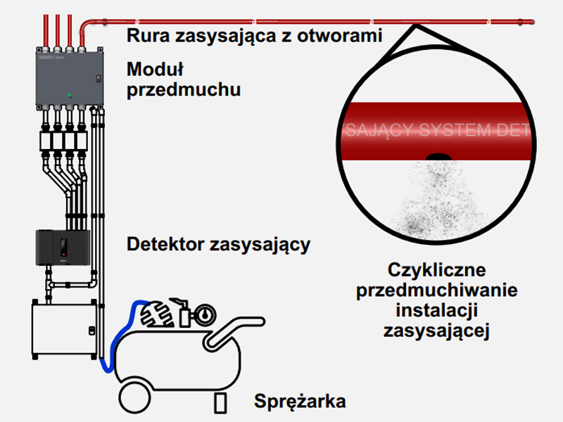 KEEPClean schemat