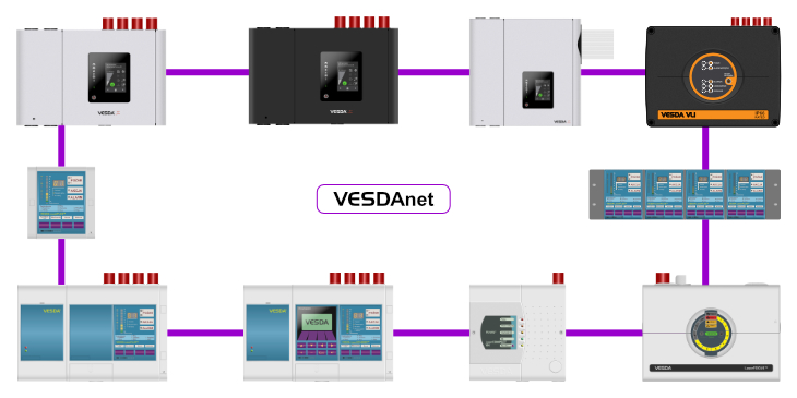 VESDAnet